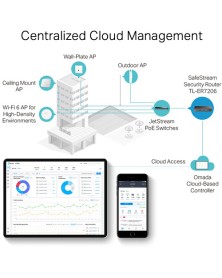 TP-Link ER7206 Omada Gigabit VPN Router
